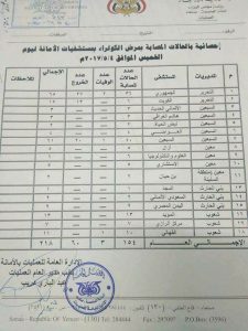 القمامة تتكدس في شوارع العاصمة وشبح الكوليرا يهدد الملايين من سكانها
