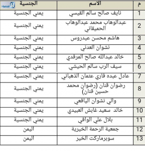 السعودية تدرج سوبر ماركت الخير في قائمة الإرهاب السعودية تحارب الإرهاب