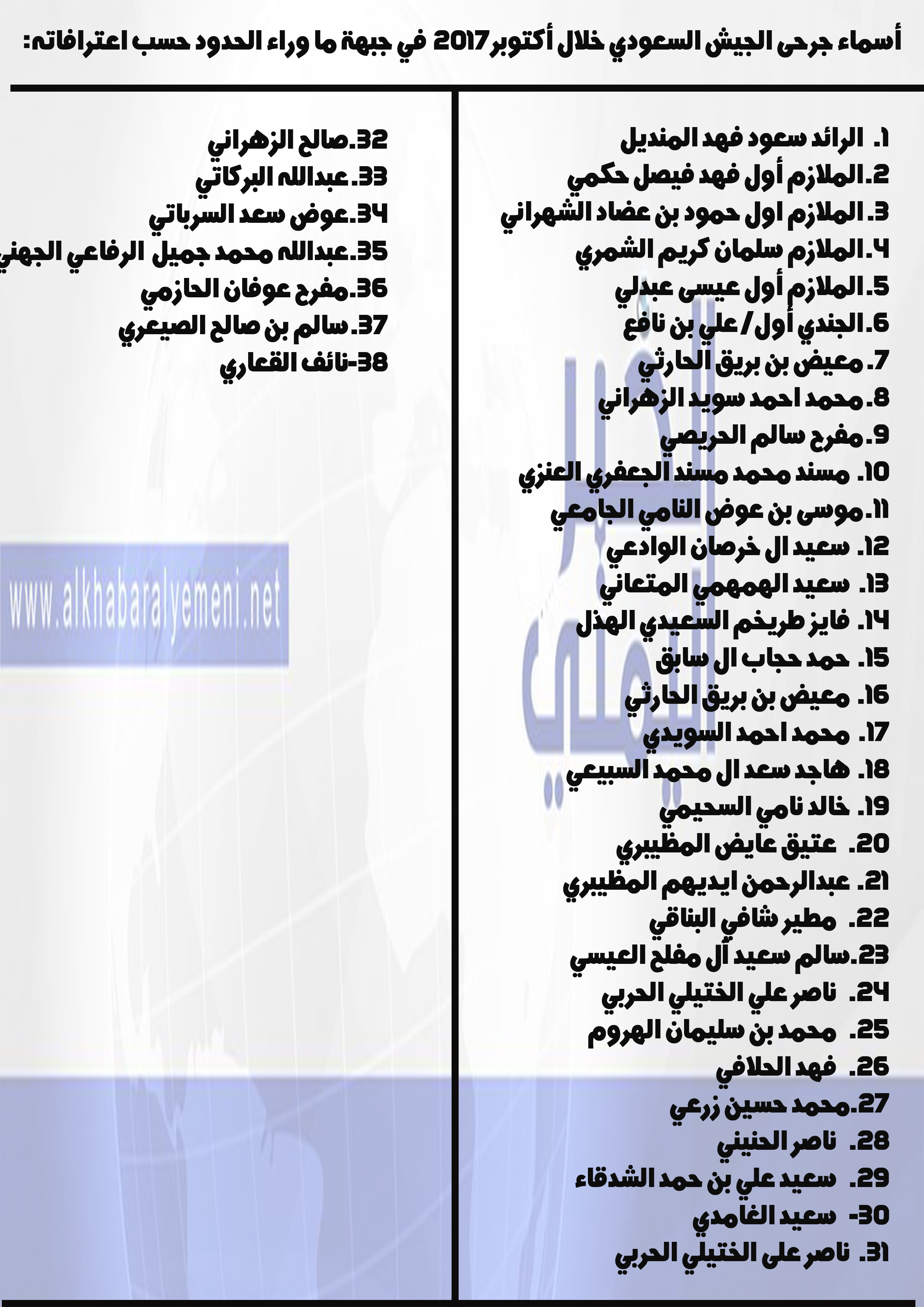 قتلى وجرحى #الجيش_السعودي في جبهة ما وراء الحدود خلال شهر أكتوبر 2017م (أسماء +صور) احصائية قتلى السعودية