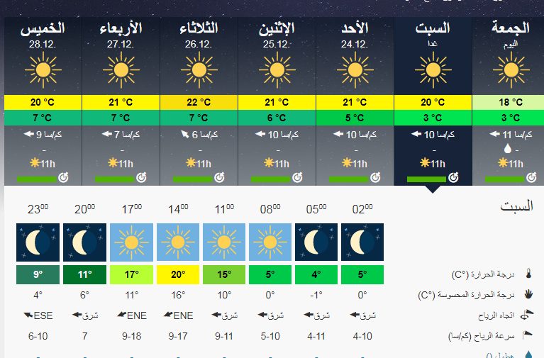 تعرف على درجة الحرارة في صنعاء ليوم غد السبت أحوال الطقس
