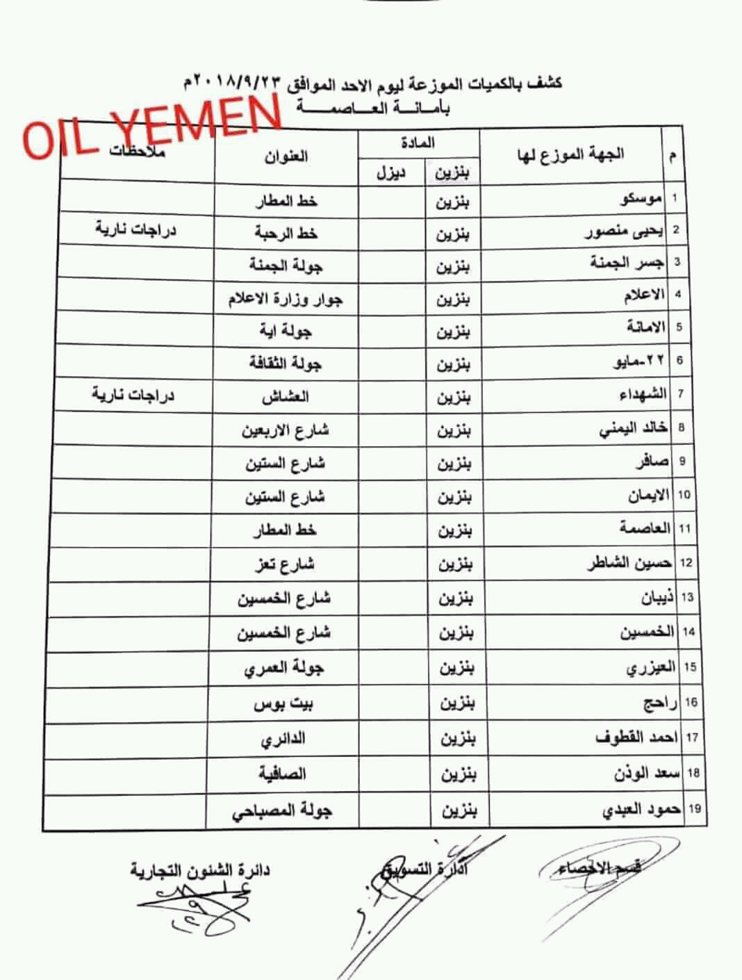 كشف بأسماء محطات البنزين المفتوحة في أمانة العاصمة ليوم الأحد 23 سبتمبر 2018م أزمة مشتقات نفطية